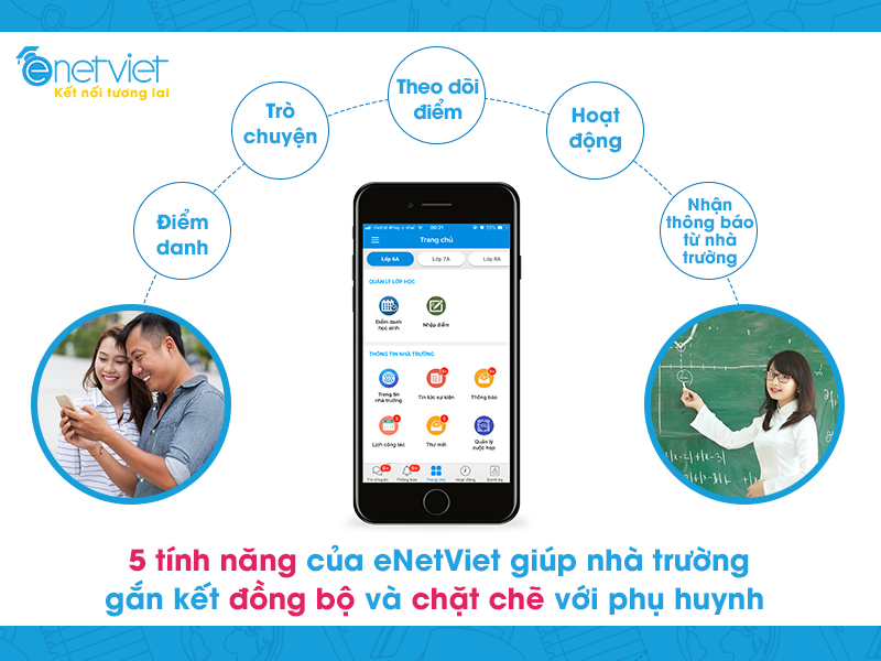 Nam Định: Ứng dụng CNTT giúp tăng tính tự chủ, công khai trong hoạt động giáo dục 